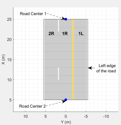 Lane numbers in two-way road