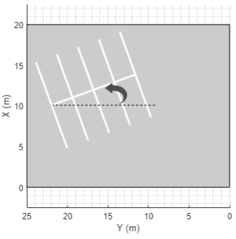 Two-row parking grid with a counterclockwise-positive orientation