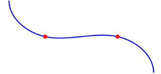 Segments with continuous curvature at the joining points