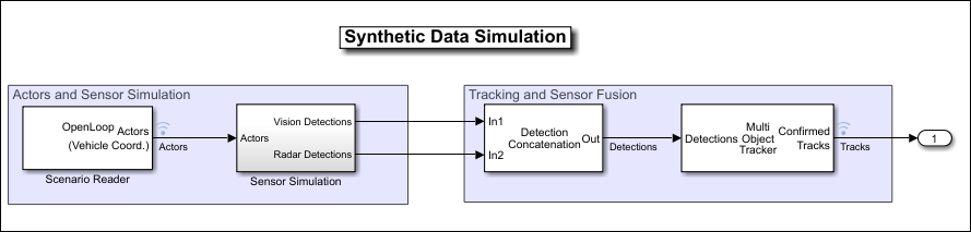 A Simulink model without the detection clustering block