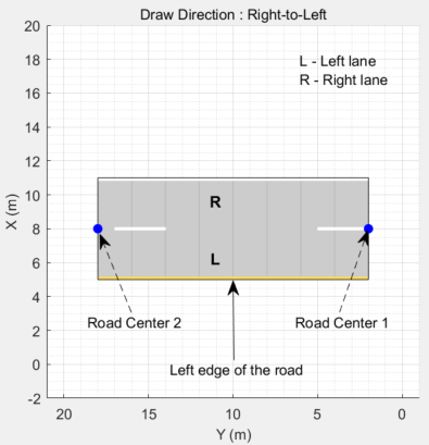 Road with right-to-left draw direction