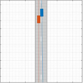 Emergency lane keeping scenario where ego vehicle on right collides near the front of the faster vehicle on the left. The vehicles have a small amount of overlap.