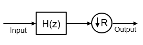 Generic CIC decimation filter containing the single rate CIC filter followed by a downsampler