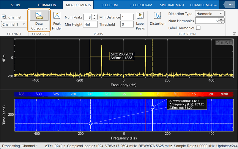 Snapshot showing cursor measurements in Spectrum Analyzer toolstrip.