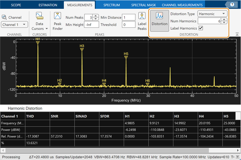 Snapshot showing distortion measurements.