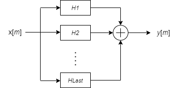 Parallel structure of filters H1, H2, … until HLast.