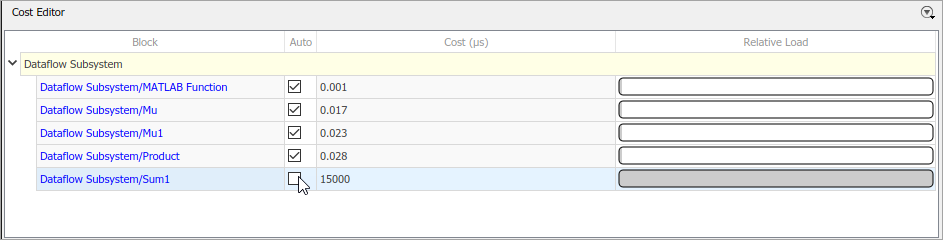 Cost column