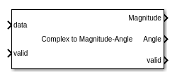 Complex to Magnitude-Angle block