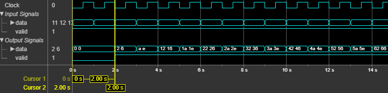 Downsampler block latency for 8-by-1 input vector