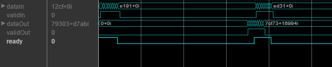 Logic analyzer waveform that shows the input and output signals of the block in burst mode