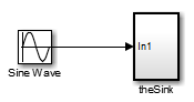 The Sine Wave block provides input to the subsystem, theSink.