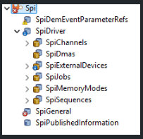SPI configuration hierarchy in DaVinci Configurator showing the relationship between SpiGeneral, SpiChannel, SpiExternalDevice, SpiJob, and SpiSequence