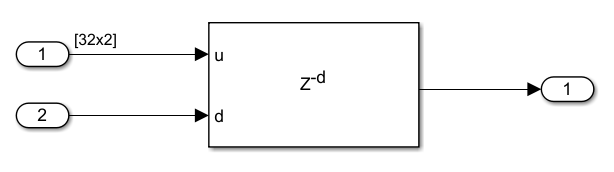 Model containing delay block.