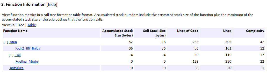 Function information section of the Static Code Metrics report. A table shows columns for the function name, accumulated stack size, self stack size, lines of code, lines, and complexity for each function. The function names in the left column are organized by the call tree.