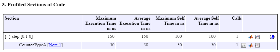 Section 3 of profiling report shows execution-time metrics for step and CounterType A functions.