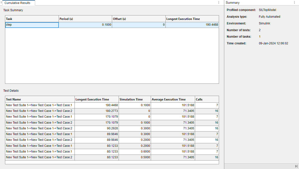Cumulative Results panel shows Task Summary and Test Details.
