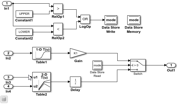 Simulink model to use for learning how to configure signals for code generation.