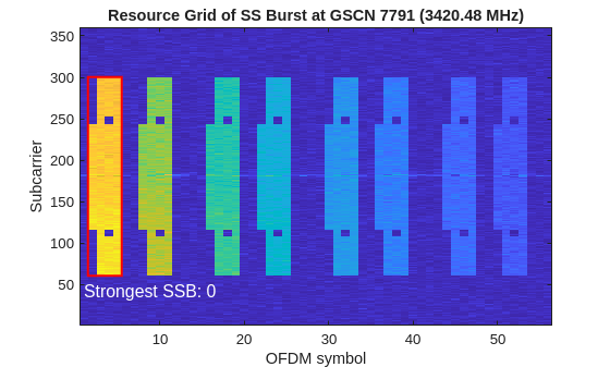 5G NR Synchronization Signal Capture Using Software-Defined Radio