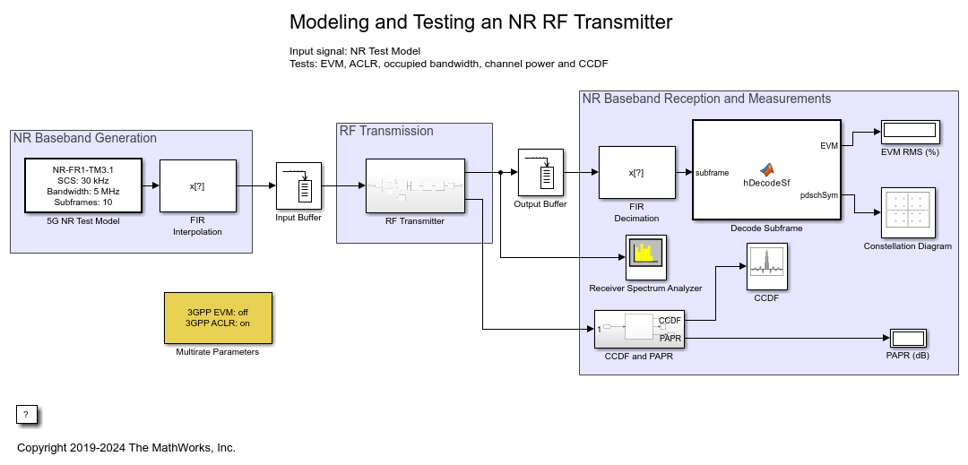 Modeling and Testing an NR RF Transmitter