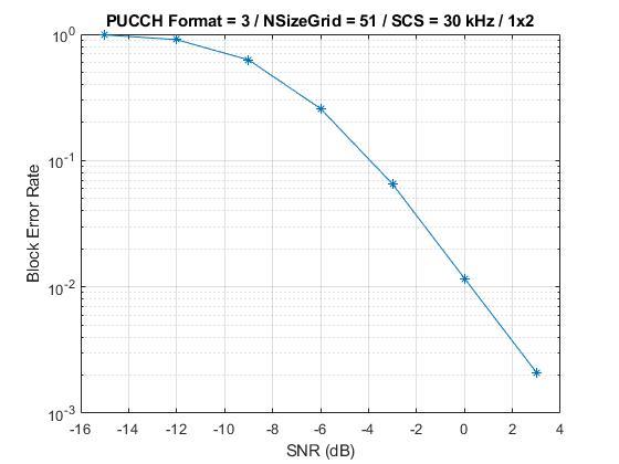 21a_PUCCH3BLERLongSimulation_NewTitle.jpg