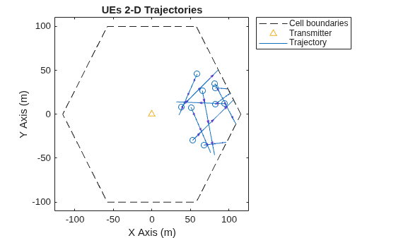 Generate Training Data for NR SSB Temporal-Domain Beam Prediction