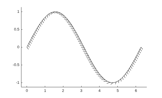 Figure contains an axes object. The axes object contains an object of type boundaryline.