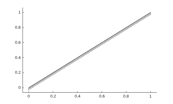 Figure contains an axes object. The axes object contains an object of type boundaryline.