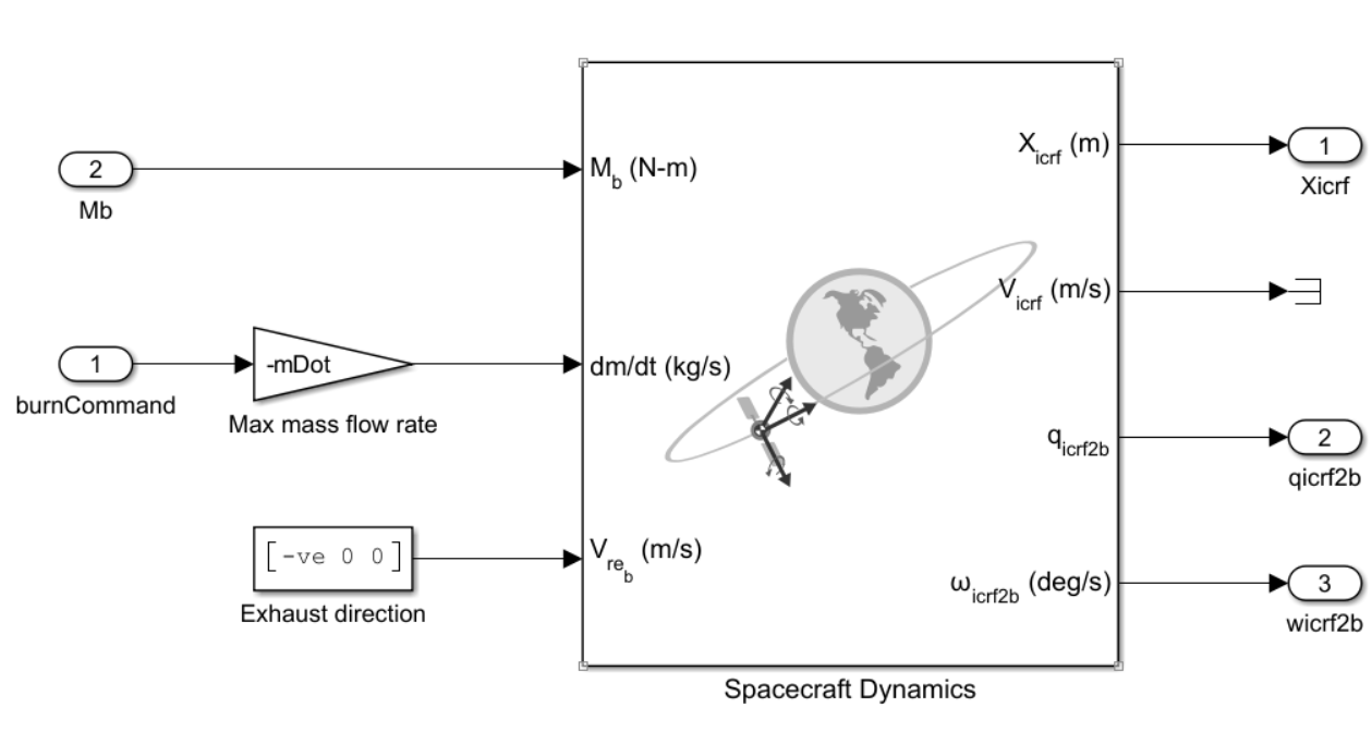 Spacecraft subsystem in Hohmann Transfer model