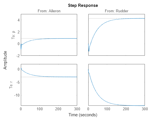 MATLAB figure