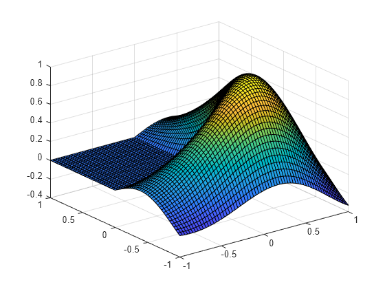 Save Figure with Specific Size, Resolution, or Background Color - MATLAB &  Simulink