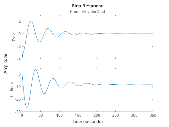 MATLAB figure