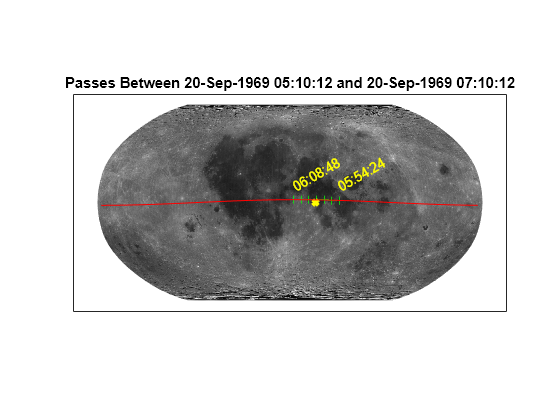 Figure contains an axes object. The axes object with title Passes Between 20-Sep-1969 05:10:12 and 20-Sep-1969 07:10:12 contains 6 objects of type surface, line, text. One or more of the lines displays its values using only markers