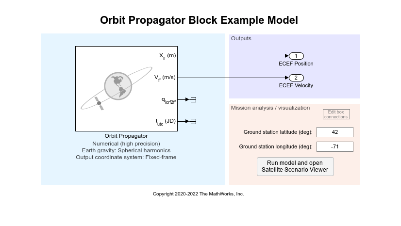 Figure contains an axes object. The axes object contains an object of type image.