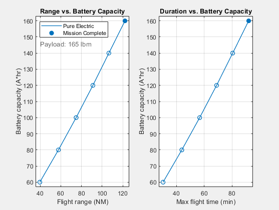 asbhybrid_sweep_battery.png