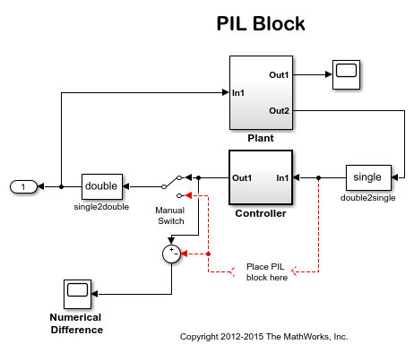 Processor-in-the-Loop Verification of Simulink Models