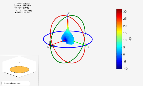 Figure contains 2 axes objects and other objects of type uicontrol. Axes object 1 contains 5 objects of type patch, surface. Hidden axes object 2 contains 18 objects of type surface, line, text, patch.