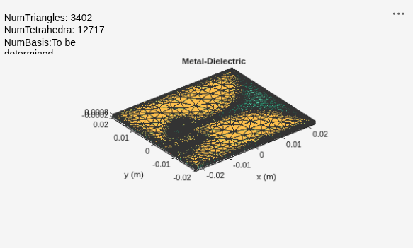 Figure contains an axes object and an object of type uicontrol. The axes object with title Metal-Dielectric, xlabel x (m), ylabel y (m) contains 3 objects of type patch, surface. These objects represent PEC, feed.