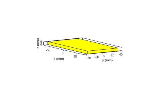 Figure contains an axes object. The axes object with xlabel x (mm), ylabel y (mm) contains 2 objects of type patch.