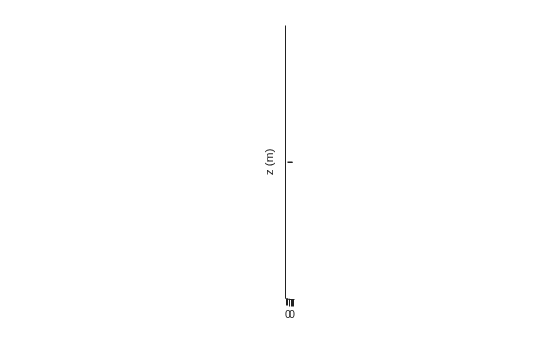Figure contains an axes object. The axes object with xlabel x (m), ylabel y (m) contains an object of type patch.