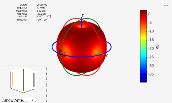 Figure contains 2 axes objects and other objects of type uilabel, uicontrol. Axes object 1 contains 12 objects of type patch, surface. Hidden axes object 2 contains 20 objects of type surface, line, text, patch.