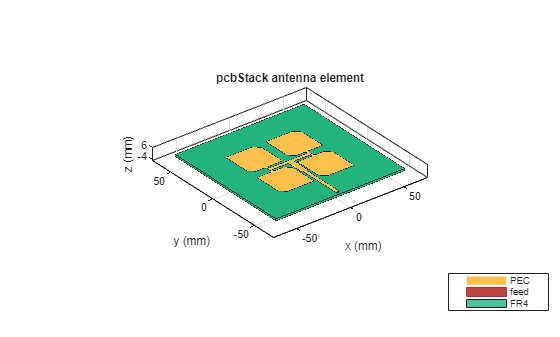 Design, Analyze, and Prototype 2-by-2 Patch Antenna Array