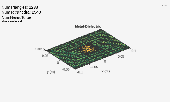 Figure contains an axes object and an object of type uicontrol. The axes object with title Metal-Dielectric, xlabel x (m), ylabel y (m) contains 3 objects of type patch, surface. These objects represent PEC, feed.