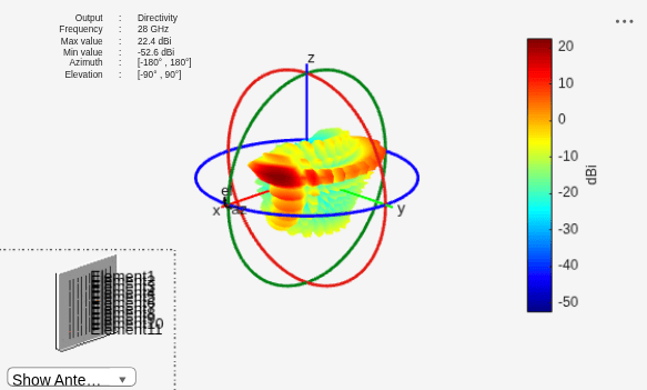 Subarrays in Large Finite Array for Hybrid Beamforming