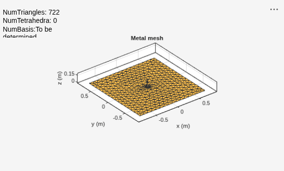 Figure contains an axes object and an object of type uicontrol. The axes object with title Metal mesh, xlabel x (m), ylabel y (m) contains 2 objects of type patch, surface. These objects represent PEC, feed.