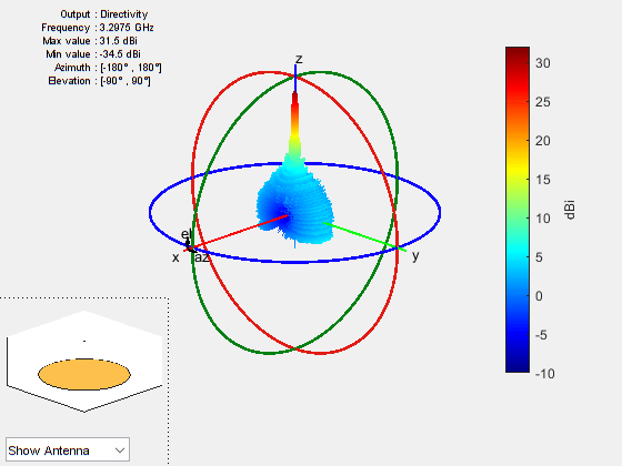 Figure contains an axes object and other objects of type uicontrol. The axes object contains 5 objects of type patch, surface.