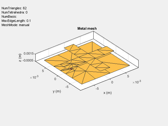 Figure contains an axes object and an object of type uicontrol. The axes object with title Metal mesh, xlabel x (m), ylabel y (m) contains 2 objects of type patch, surface. These objects represent PEC, feed.