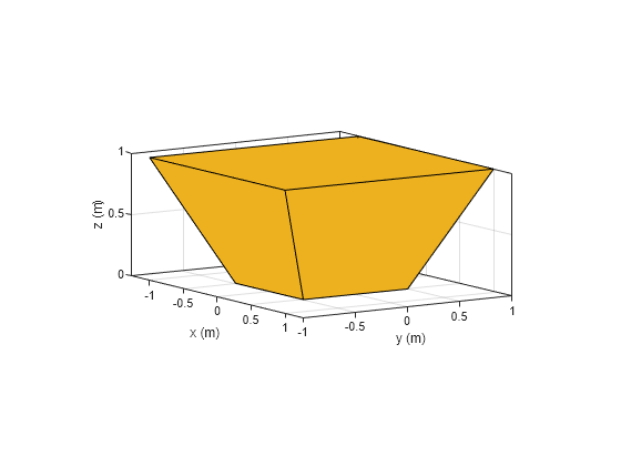 Figure contains an axes object. The axes object with xlabel x (m), ylabel y (m) contains 2 objects of type patch.