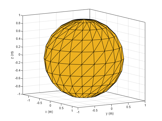 Figure contains an axes object. The axes object with xlabel x (m), ylabel y (m) contains 2 objects of type patch.