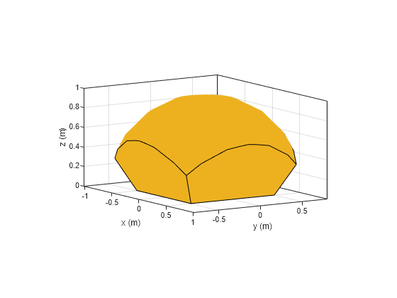 Figure contains an axes object. The axes object with xlabel x (m), ylabel y (m) contains 3 objects of type patch.