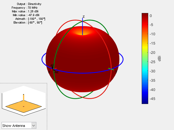 Figure contains 2 axes objects and other objects of type uicontrol. Axes object 1 contains 4 objects of type patch, surface. Hidden axes object 2 contains 17 objects of type surface, line, text, patch.